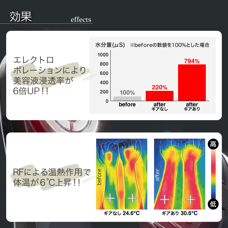 効果