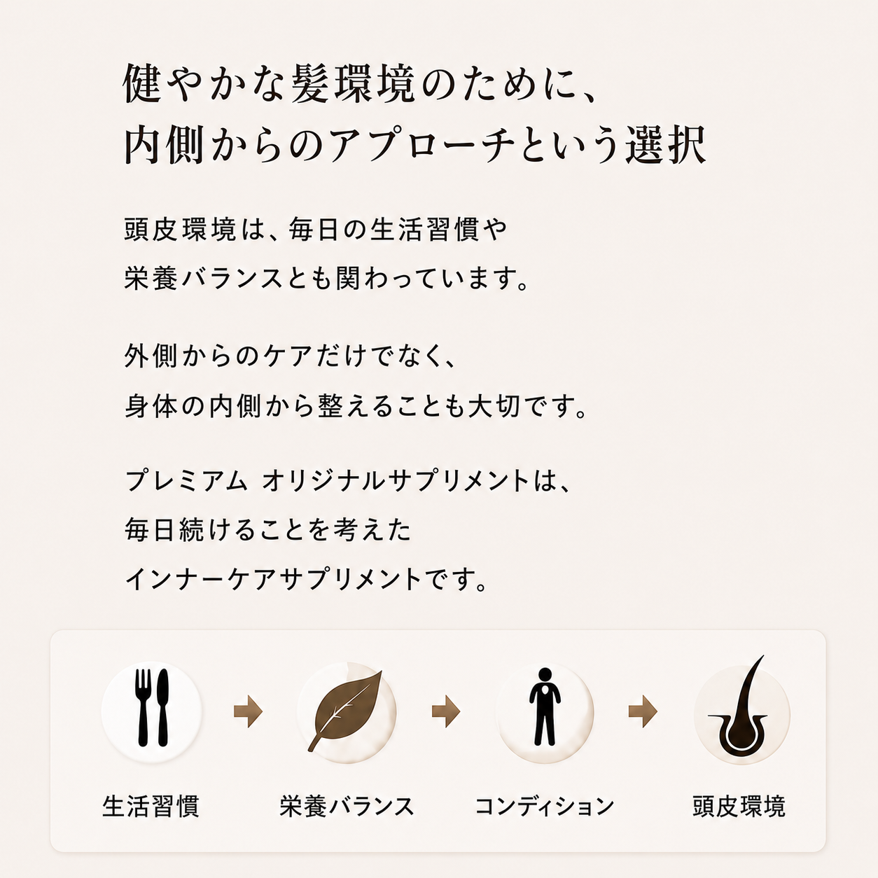 通常購入