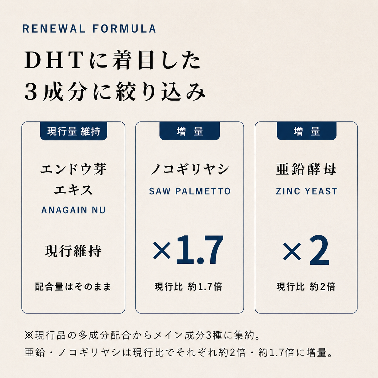 通常購入