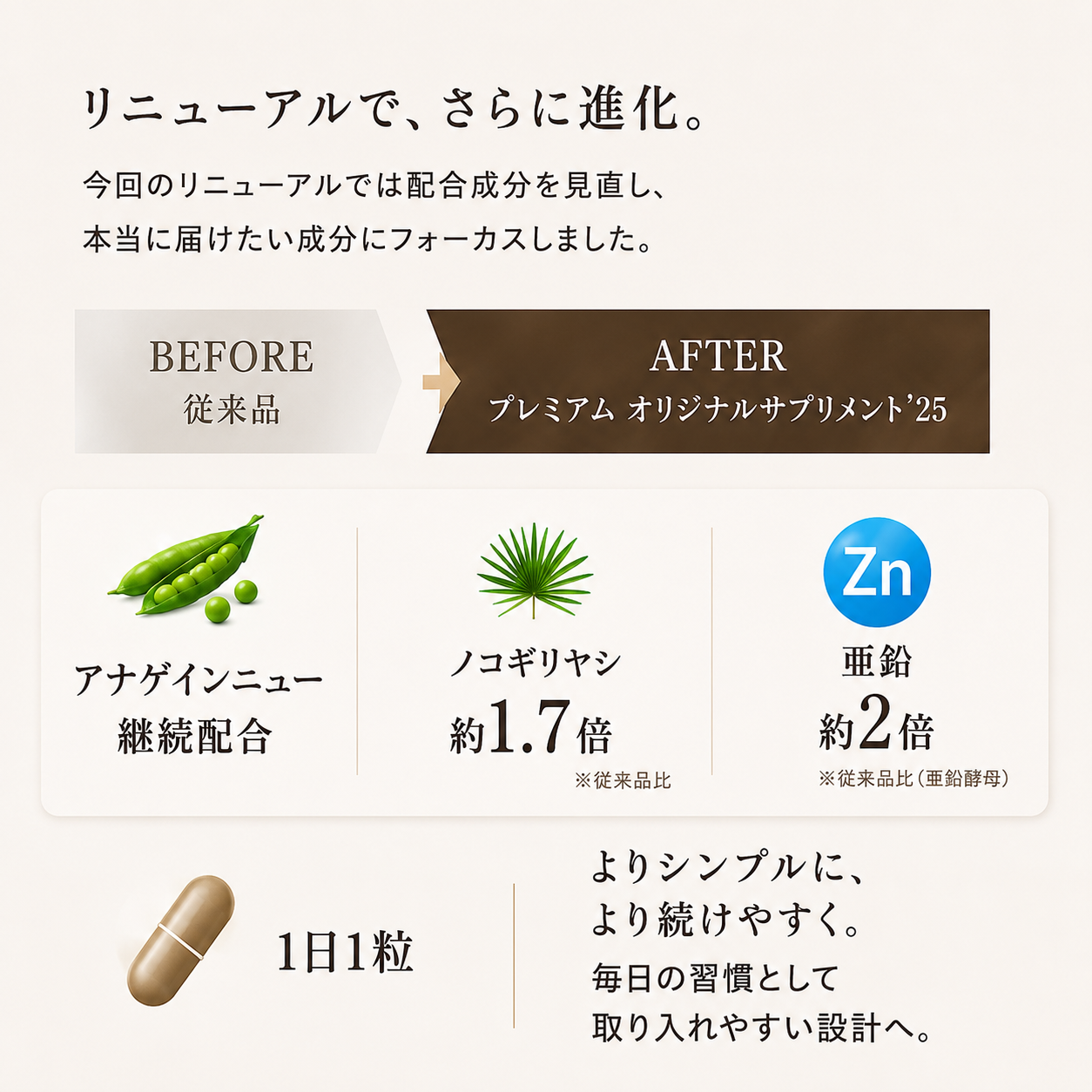 定期購入