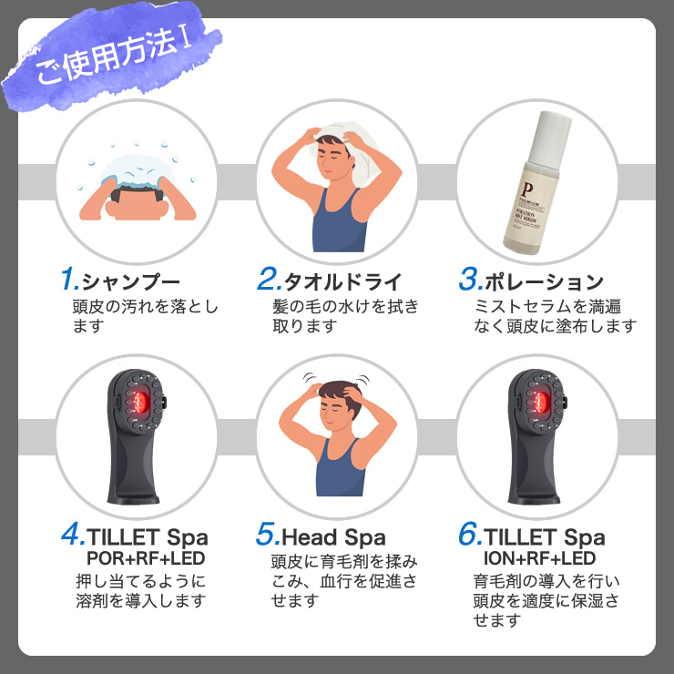 ご使用方法